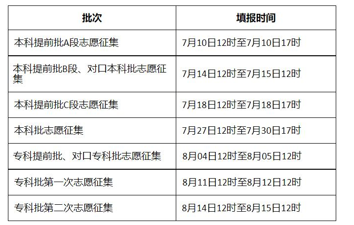 河北高考成绩查询官网系统登录入口 河北高考成绩查询官网系统登录入口