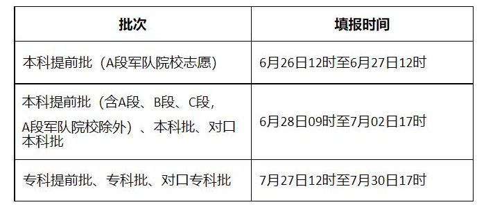 河北高考成绩查询官网系统登录入口 河北高考成绩查询官网系统登录入口