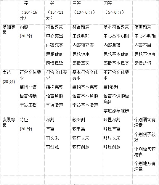 2023年重庆高考语文模拟试题与答案